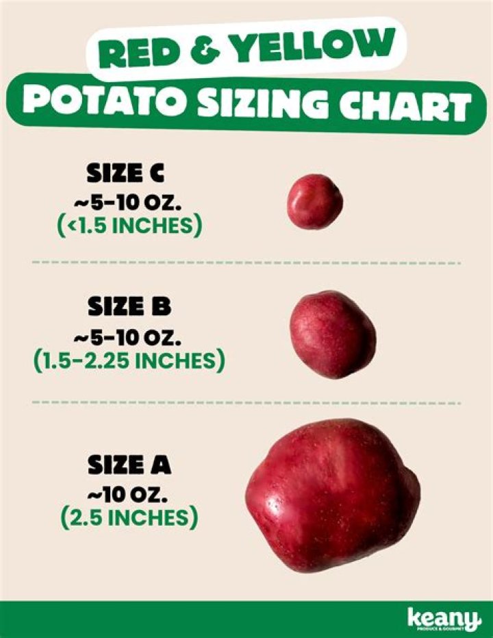 How many potatoes is about 2lbs?