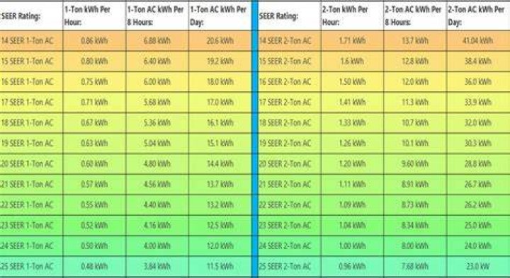 How many watts does an ecotrek air conditioner use?