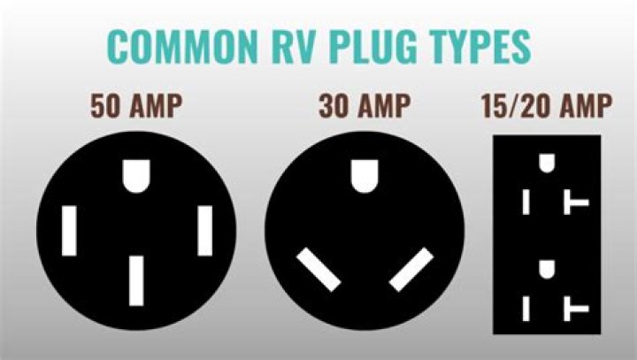 Is a 30amp Camper 110 or 220?