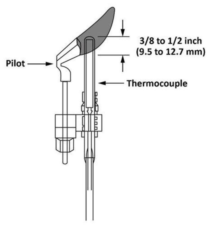 Should a thermocouple be in the flame?